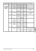 Preview for 153 page of ADE KG 2137 Operating Instructions Manual