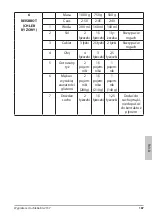 Preview for 187 page of ADE KG 2137 Operating Instructions Manual