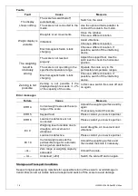 Предварительный просмотр 18 страницы ADE LWX200 Series Operating Manual