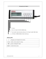 Предварительный просмотр 3 страницы ADE M25611 Operation Manual