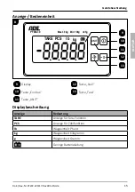 Preview for 15 page of ADE PFW2 Series User Manual