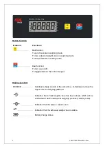 Preview for 4 page of ADE PWI30 Operating Manual