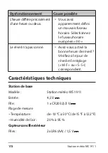 Preview for 172 page of ADE WS 1911 Operating Instructions Manual