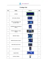 Предварительный просмотр 2 страницы ADEEPT Ultimate Sensor Kit for Raspberry Pi Manual