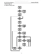 Предварительный просмотр 15 страницы Adelpia A5500DS Service Manual