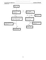 Предварительный просмотр 34 страницы Adelpia A5500DS Service Manual