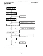 Предварительный просмотр 35 страницы Adelpia A5500DS Service Manual
