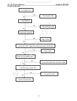 Предварительный просмотр 36 страницы Adelpia A5500DS Service Manual