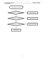 Предварительный просмотр 37 страницы Adelpia A5500DS Service Manual