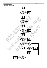 Preview for 16 page of Adelpia TGL198AW Service Manual