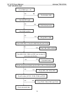 Предварительный просмотр 36 страницы Adelpia TGL2200A Service Manual