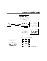 Предварительный просмотр 7 страницы ADEMCO 4286 - Ademco Phone Module User Manual