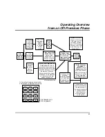 Предварительный просмотр 9 страницы ADEMCO 4286 - Ademco Phone Module User Manual