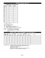 Preview for 17 page of ADEMCO Ademco VISTA-40 Programming Manual