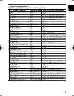 Предварительный просмотр 31 страницы ADEMCO AVR960SV Instruction Manual