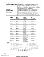 Preview for 162 page of ADEMCO VISTA-100 Installation Instructions Manual