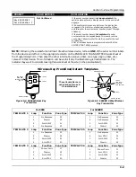 Предварительный просмотр 43 страницы ADEMCO VISTA-10ES Installation And Setup Manual