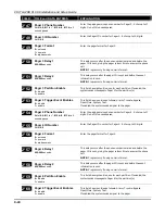 Preview for 80 page of ADEMCO Vista-128B PLUS Installation And Setup Manual