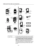 Preview for 20 page of ADEMCO Vista-128FB  Quick Start Manual