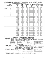 Preview for 5 page of ADEMCO VISTA-20SE Programming Form