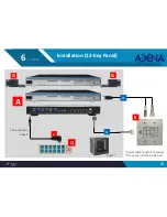 Предварительный просмотр 22 страницы Adena AREC AM-600 Installation Manual