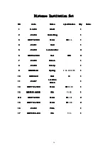 Preview for 25 page of ADENDORFF ELATHE-140 Instruction Manual & Parts List