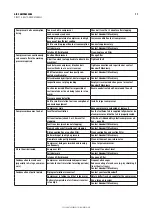 Предварительный просмотр 11 страницы ADENDORFF MAC-AFRIC COMPRE-024 Original Operating Instructions