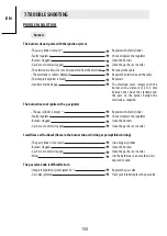 Предварительный просмотр 151 страницы ADEO Services 2022R09P19-0008 Assembly, Use, Maintenance Manual