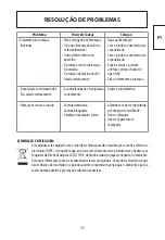 Preview for 38 page of ADEO Services 951266 Assembly, Use, Maintenance Manual