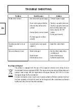 Preview for 51 page of ADEO Services 951266 Assembly, Use, Maintenance Manual