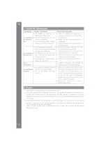 Preview for 4 page of ADEO Services NT56301 Manual