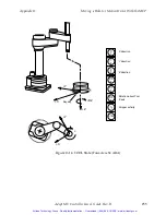 Preview for 256 page of adept technology MV User Manual