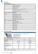 Preview for 11 page of Adesys SVA Manual