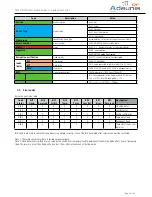 Preview for 42 page of Adeunis RF AMR PULSE User Manual