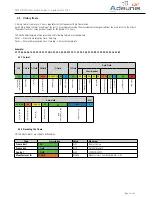 Preview for 43 page of Adeunis RF AMR PULSE User Manual