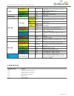 Preview for 44 page of Adeunis RF AMR PULSE User Manual