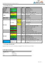 Preview for 22 page of Adeunis RF AMR Series User Manual