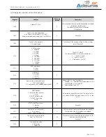 Preview for 37 page of Adeunis RF ARF169 User Manual