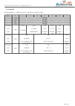 Предварительный просмотр 40 страницы Adeunis RF ARF8048PA User Manual