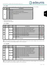 Предварительный просмотр 17 страницы Adeunis RF ARF8124B User Manual