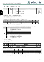 Предварительный просмотр 18 страницы Adeunis RF ARF8124B User Manual