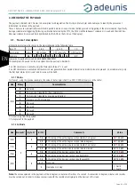 Предварительный просмотр 42 страницы Adeunis RF ARF8124B User Manual