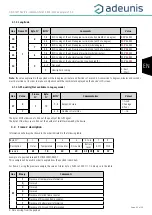 Предварительный просмотр 43 страницы Adeunis RF ARF8124B User Manual