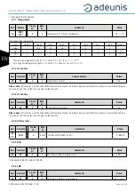 Предварительный просмотр 44 страницы Adeunis RF ARF8124B User Manual