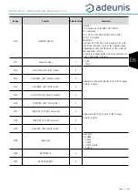 Предварительный просмотр 51 страницы Adeunis RF ARF8124B User Manual