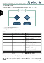 Предварительный просмотр 20 страницы Adeunis RF ARF8170AA User Manual