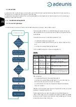 Предварительный просмотр 16 страницы Adeunis RF ARF8180AA User Manual