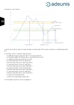 Предварительный просмотр 18 страницы Adeunis RF ARF8180AA User Manual