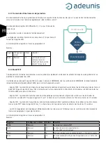 Предварительный просмотр 20 страницы Adeunis RF ARF8180AA User Manual