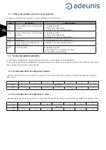 Предварительный просмотр 34 страницы Adeunis RF ARF8180AA User Manual